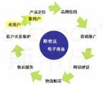 對(duì)企業(yè)網(wǎng)站建設(shè)中用戶(hù)體驗(yàn)要素的深入剖析研究