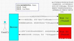 企業(yè)網(wǎng)站設(shè)計：清晰易懂的秘訣